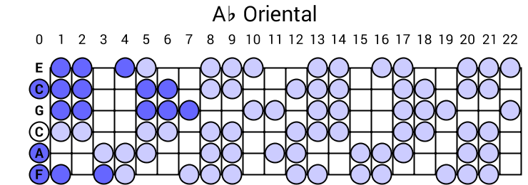 Ab Oriental