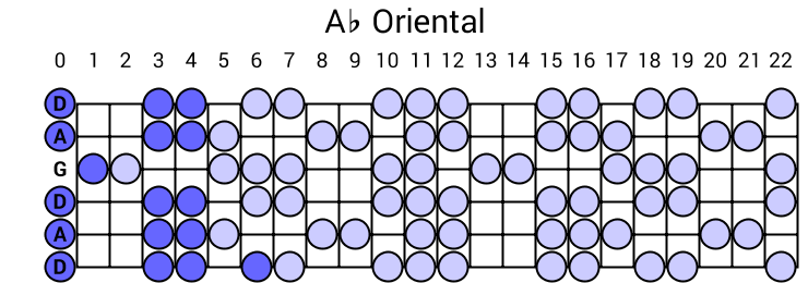 Ab Oriental