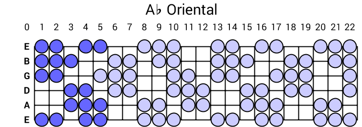 Ab Oriental