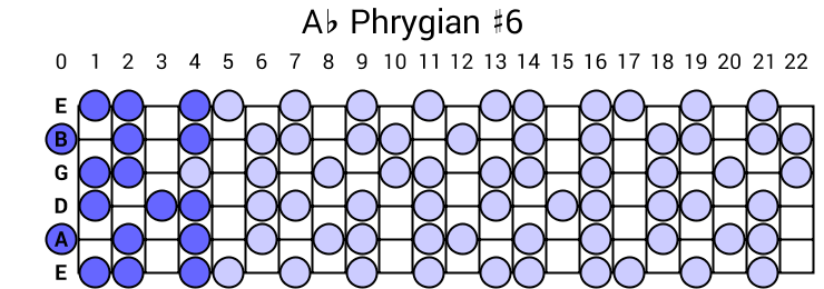 Ab Phrygian #6