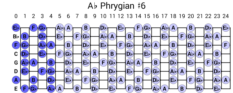 Ab Phrygian #6