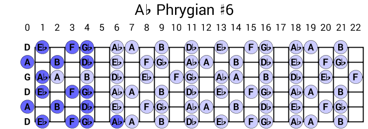 Ab Phrygian #6