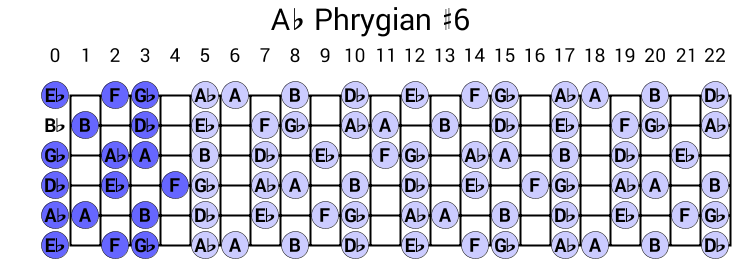 Ab Phrygian #6