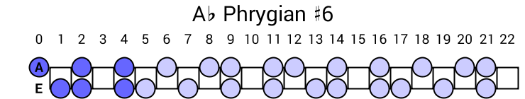 Ab Phrygian #6