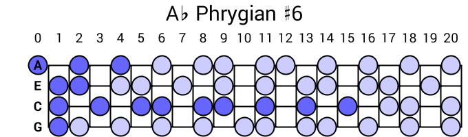 Ab Phrygian #6