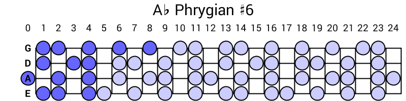 Ab Phrygian #6