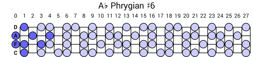 Ab Phrygian #6