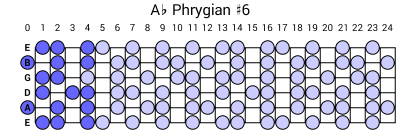 Ab Phrygian #6
