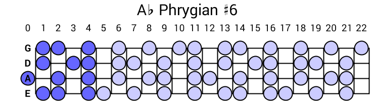 Ab Phrygian #6