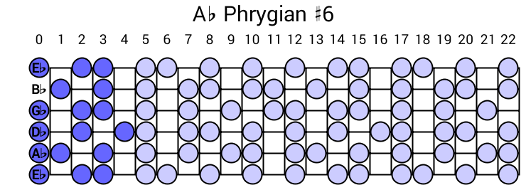 Ab Phrygian #6