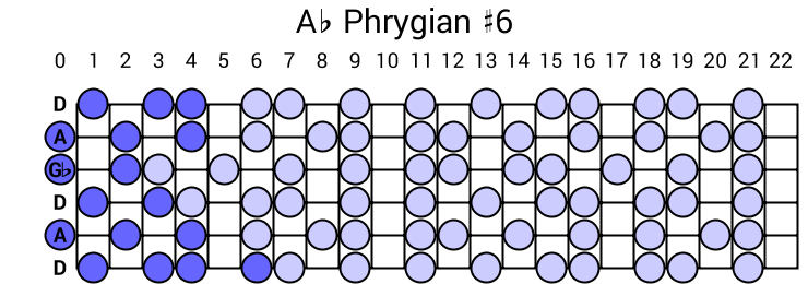 Ab Phrygian #6