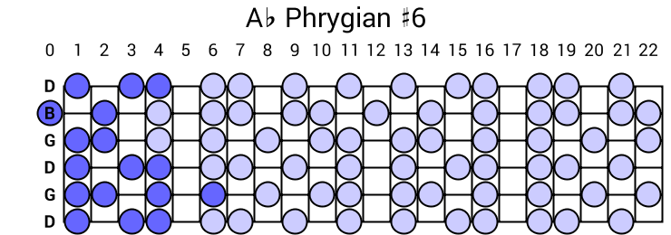 Ab Phrygian #6