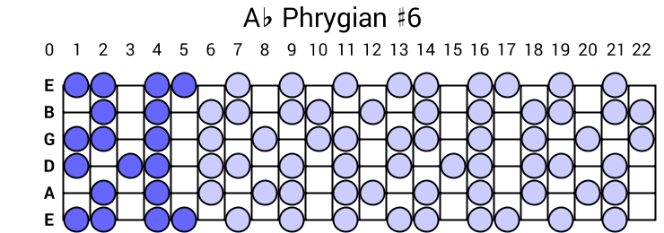 Ab Phrygian #6