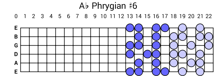 Ab Phrygian #6