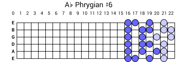 Ab Phrygian #6
