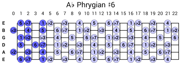 Ab Phrygian #6