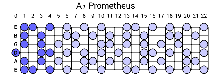 Ab Prometheus