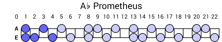 Ab Prometheus