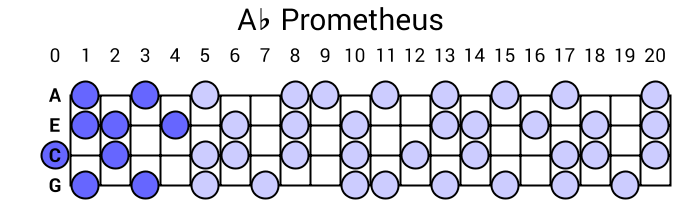 Ab Prometheus