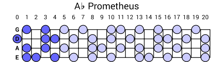 Ab Prometheus