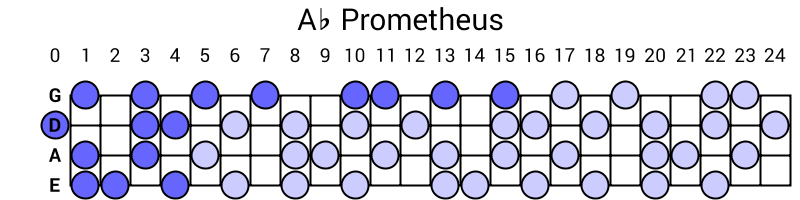 Ab Prometheus
