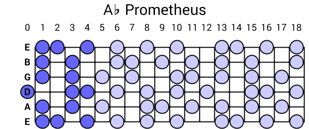 Ab Prometheus