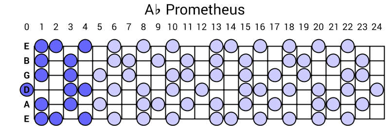 Ab Prometheus