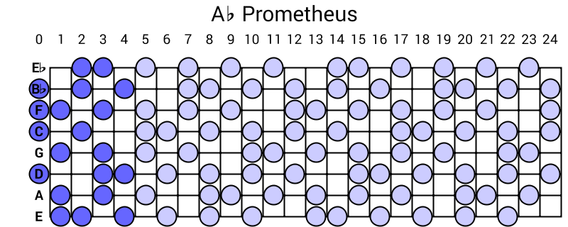 Ab Prometheus