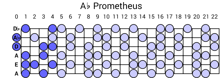 Ab Prometheus