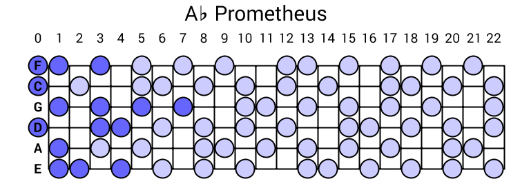 Ab Prometheus