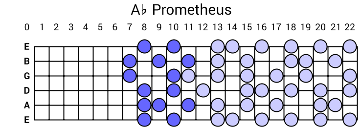 Ab Prometheus