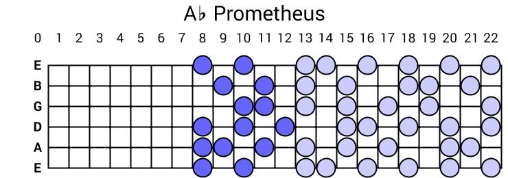 Ab Prometheus