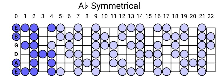 Ab Symmetrical