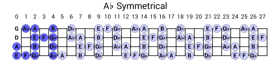 Ab Symmetrical