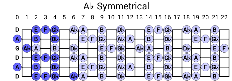 Ab Symmetrical