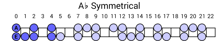 Ab Symmetrical