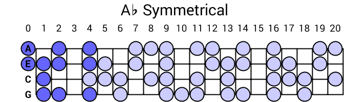 Ab Symmetrical