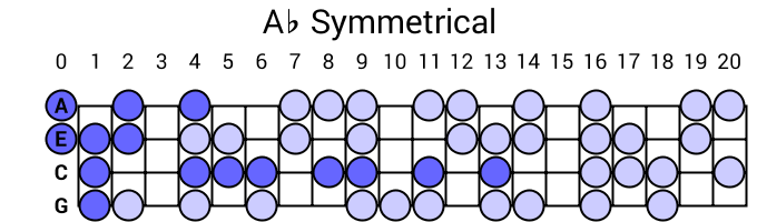 Ab Symmetrical