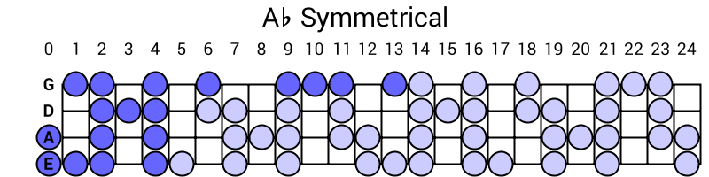 Ab Symmetrical