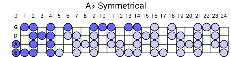 Ab Symmetrical