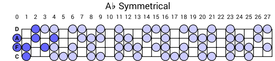 Ab Symmetrical