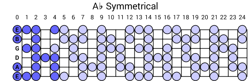 Ab Symmetrical
