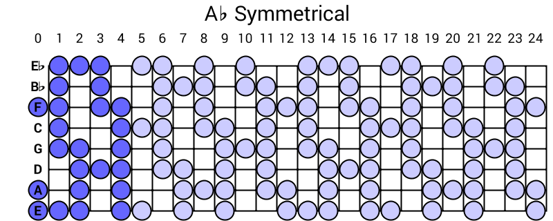 Ab Symmetrical