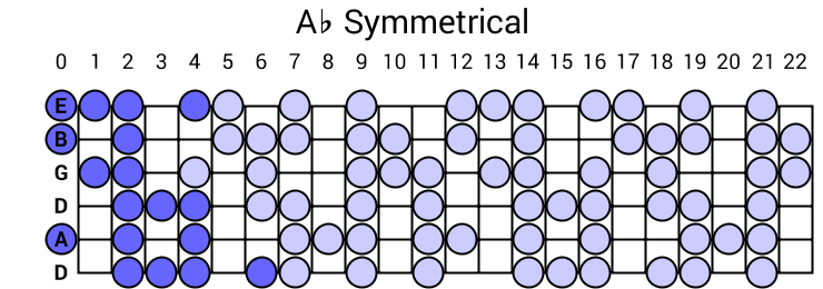 Ab Symmetrical