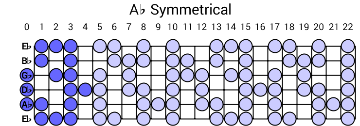 Ab Symmetrical