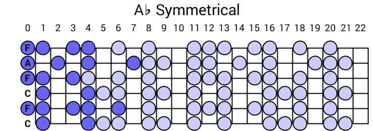Ab Symmetrical