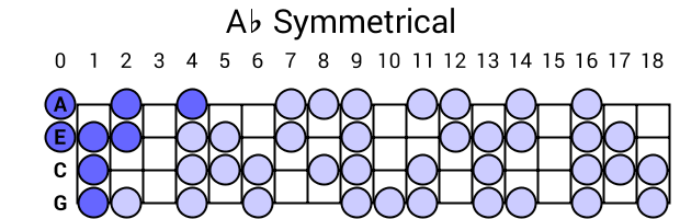 Ab Symmetrical