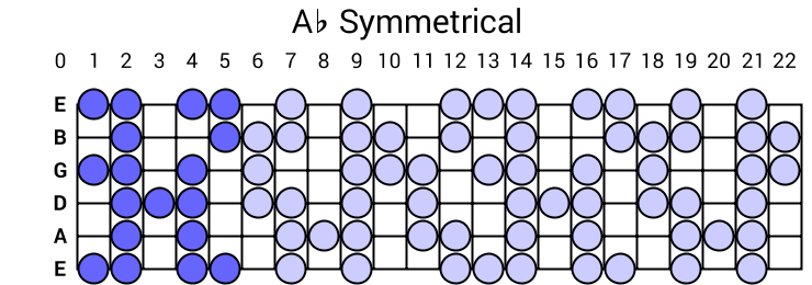 Ab Symmetrical