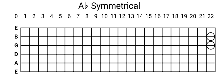 Ab Symmetrical