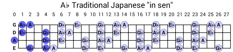 Ab Traditional Japanese "in sen"